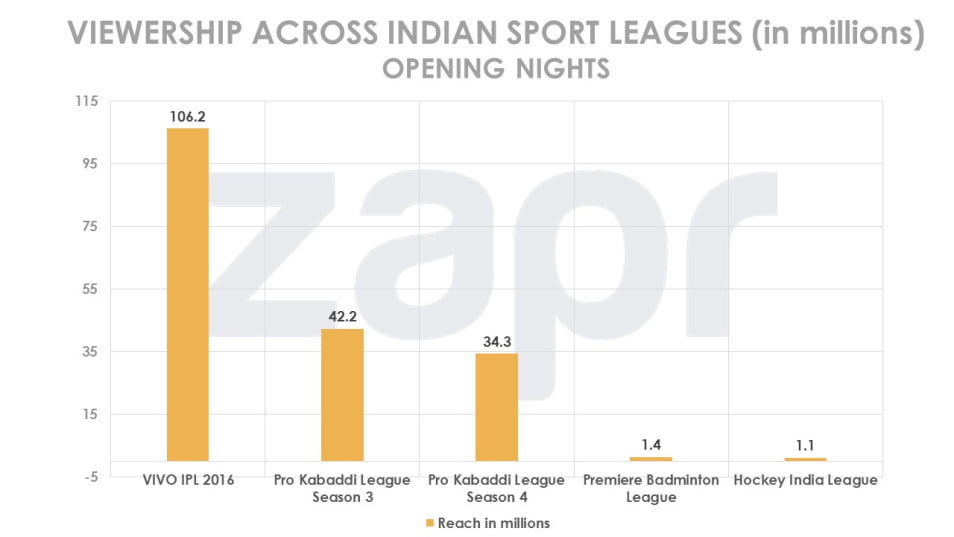 viewership-sport-leagues