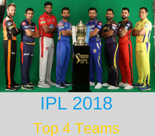IPL 2018 Team Captains