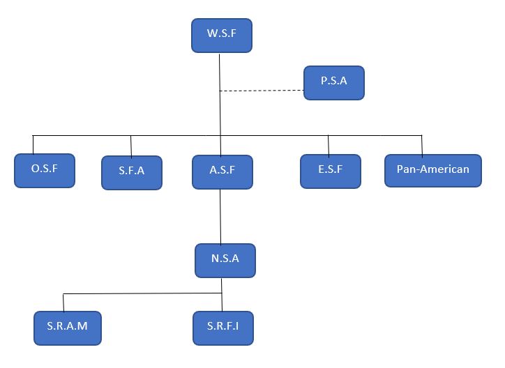 squash-hierarchy-governing-bodies