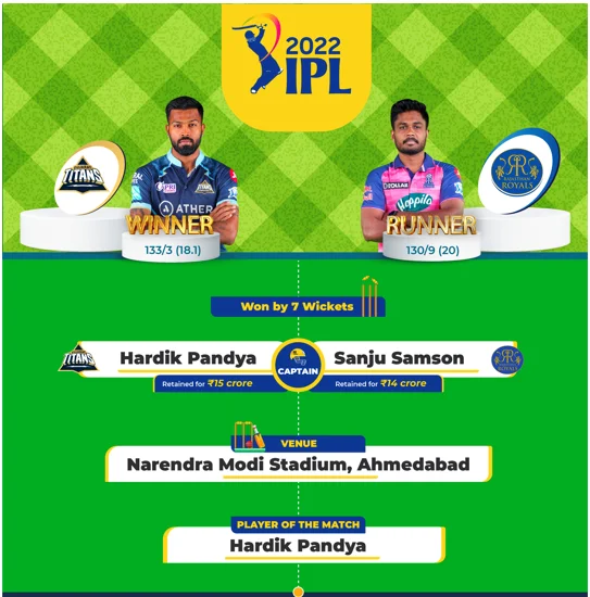 ipl-2022-infographic-1