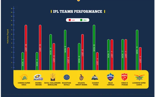 ipl-2022-infographic-2